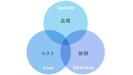 QCD�o�����X