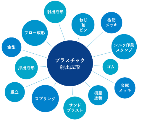 �L�x�ȉ��H