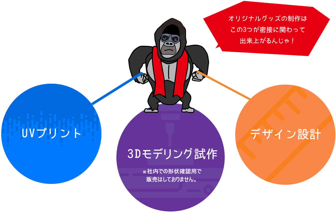 �I���W�i���O�b�Y�̐���́AUV�v�����g�A3D���f�����O����A�f�U�C���݌v�����ڂɂ�������Ă��܂�